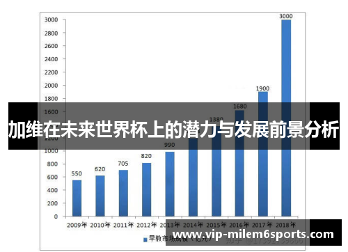 加维在未来世界杯上的潜力与发展前景分析