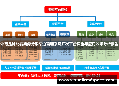 体育足球比赛票务分销渠道管理系统开发平台实施与应用效果分析报告