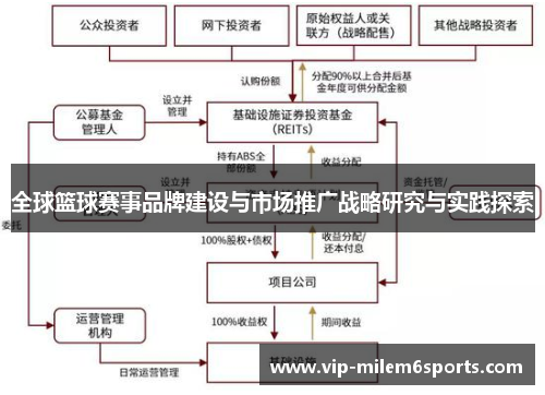 全球篮球赛事品牌建设与市场推广战略研究与实践探索