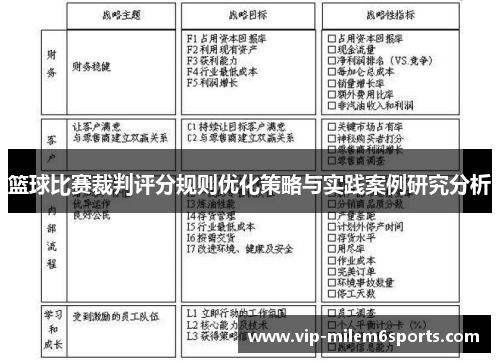 篮球比赛裁判评分规则优化策略与实践案例研究分析