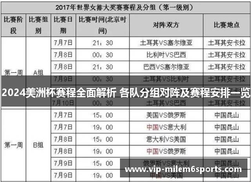 2024美洲杯赛程全面解析 各队分组对阵及赛程安排一览