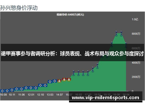 德甲赛事参与者调研分析：球员表现、战术布局与观众参与度探讨