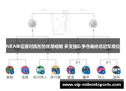 NBA季后赛对阵形势逐渐明朗 多支强队争夺最终总冠军席位