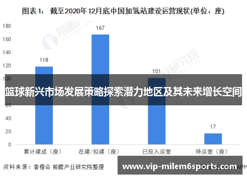 篮球新兴市场发展策略探索潜力地区及其未来增长空间