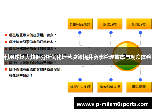 利用球场大数据分析优化运营决策提升赛事管理效率与观众体验