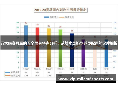 五大联赛冠军的五个显著特点分析：从战术风格到球员配置的深度解析