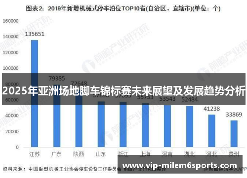2025年亚洲场地脚车锦标赛未来展望及发展趋势分析