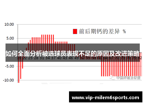 如何全面分析被选球员表现不足的原因及改进策略