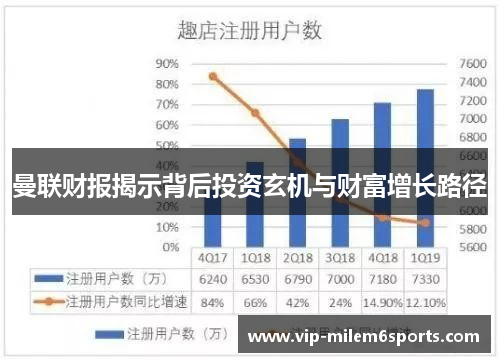 曼联财报揭示背后投资玄机与财富增长路径