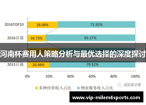 河南杯赛用人策略分析与最优选择的深度探讨