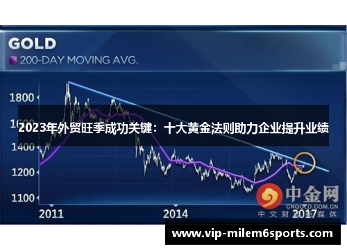 2023年外贸旺季成功关键：十大黄金法则助力企业提升业绩