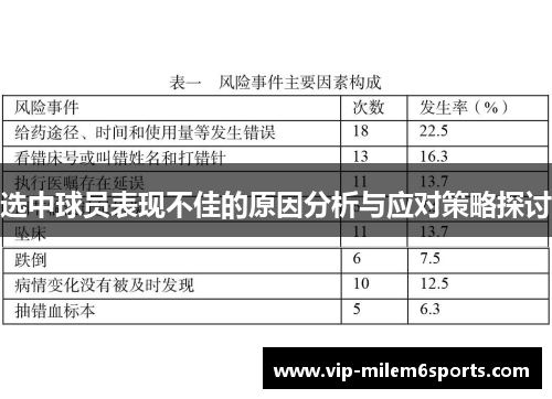 选中球员表现不佳的原因分析与应对策略探讨