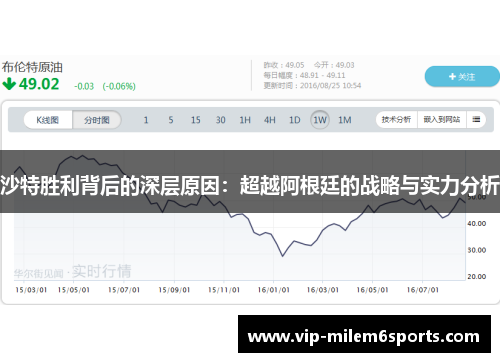 沙特胜利背后的深层原因：超越阿根廷的战略与实力分析